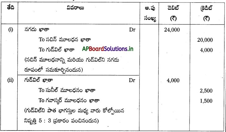 AP Inter 2nd Year Accountancy Study Material Chapter 6 భాగస్తుని ప్రవేశం 125