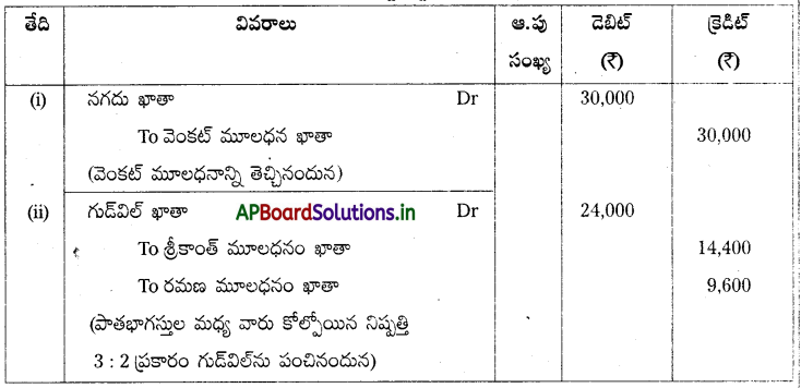 AP Inter 2nd Year Accountancy Study Material Chapter 6 భాగస్తుని ప్రవేశం 128