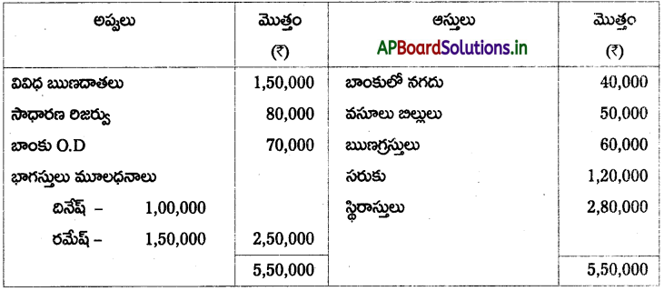 AP Inter 2nd Year Accountancy Study Material Chapter 6 భాగస్తుని ప్రవేశం 129