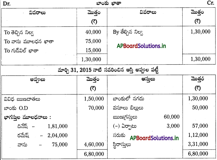 AP Inter 2nd Year Accountancy Study Material Chapter 6 భాగస్తుని ప్రవేశం 131