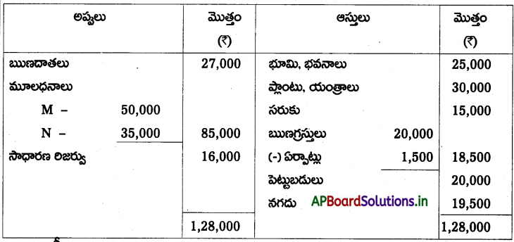 AP Inter 2nd Year Accountancy Study Material Chapter 6 భాగస్తుని ప్రవేశం 132