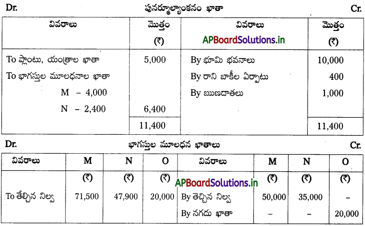 AP Inter 2nd Year Accountancy Study Material Chapter 6 భాగస్తుని ప్రవేశం 133