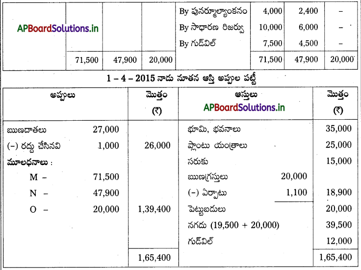 AP Inter 2nd Year Accountancy Study Material Chapter 6 భాగస్తుని ప్రవేశం 134
