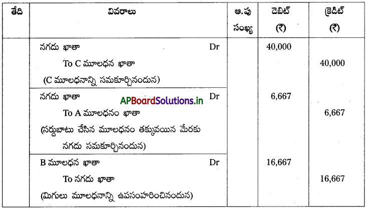 AP Inter 2nd Year Accountancy Study Material Chapter 6 భాగస్తుని ప్రవేశం 137