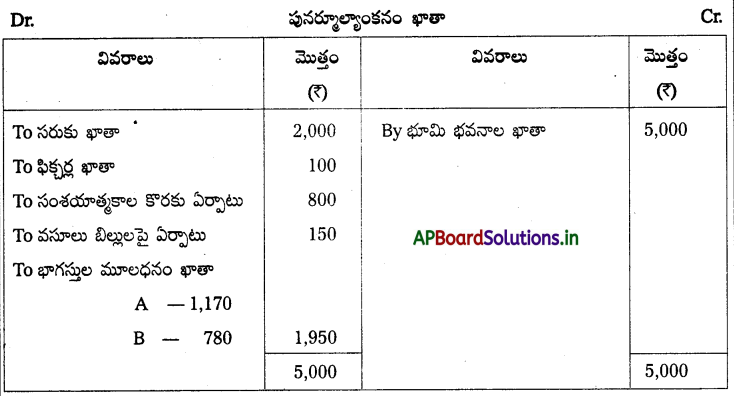 AP Inter 2nd Year Accountancy Study Material Chapter 6 భాగస్తుని ప్రవేశం 139