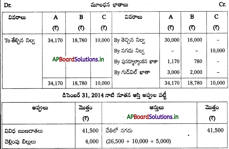 AP Inter 2nd Year Accountancy Study Material Chapter 6 భాగస్తుని ప్రవేశం 140