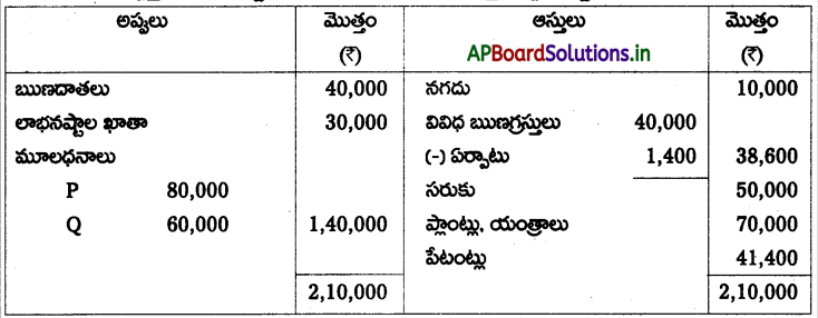 AP Inter 2nd Year Accountancy Study Material Chapter 6 భాగస్తుని ప్రవేశం 142
