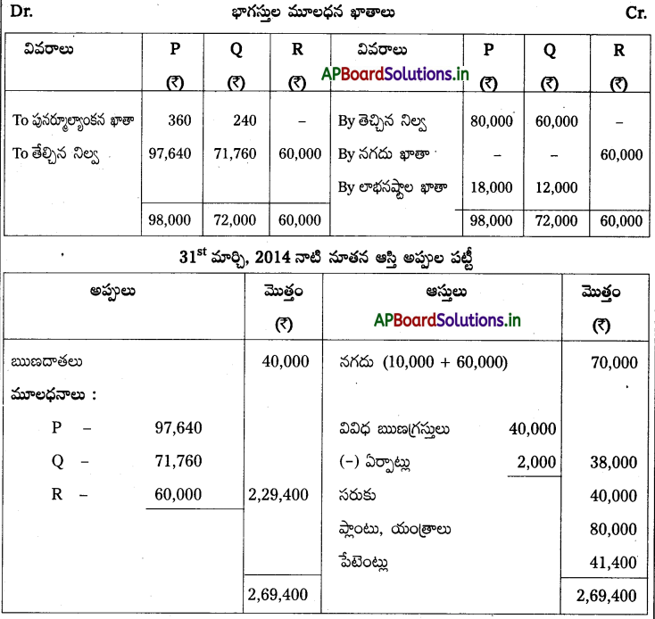 AP Inter 2nd Year Accountancy Study Material Chapter 6 భాగస్తుని ప్రవేశం 144