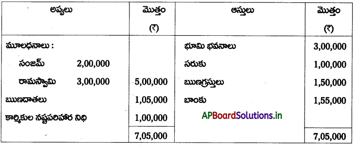 AP Inter 2nd Year Accountancy Study Material Chapter 6 భాగస్తుని ప్రవేశం 145