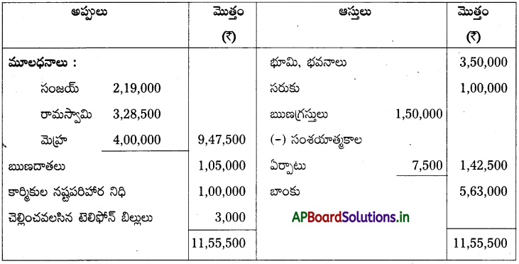 AP Inter 2nd Year Accountancy Study Material Chapter 6 భాగస్తుని ప్రవేశం 148