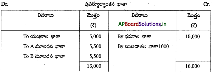 AP Inter 2nd Year Accountancy Study Material Chapter 6 భాగస్తుని ప్రవేశం 16