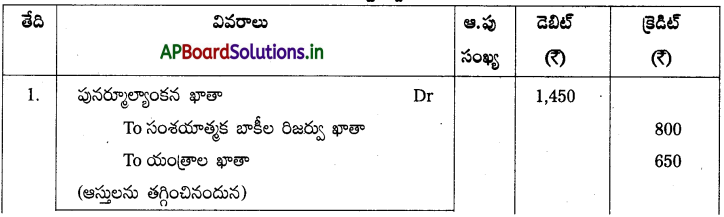 AP Inter 2nd Year Accountancy Study Material Chapter 6 భాగస్తుని ప్రవేశం 18