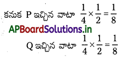 AP Inter 2nd Year Accountancy Study Material Chapter 6 భాగస్తుని ప్రవేశం 2