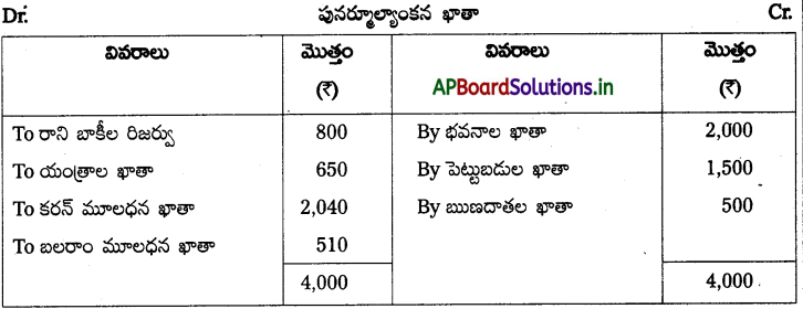 AP Inter 2nd Year Accountancy Study Material Chapter 6 భాగస్తుని ప్రవేశం 20