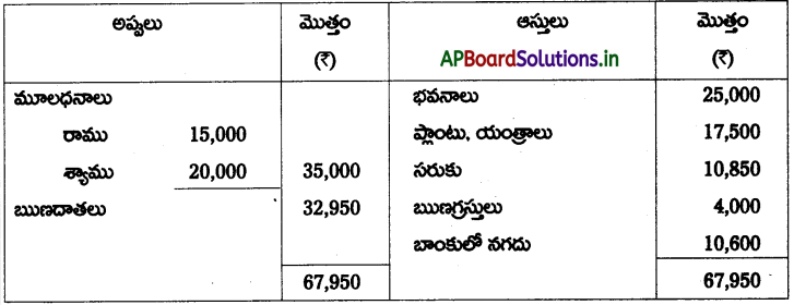 AP Inter 2nd Year Accountancy Study Material Chapter 6 భాగస్తుని ప్రవేశం 21