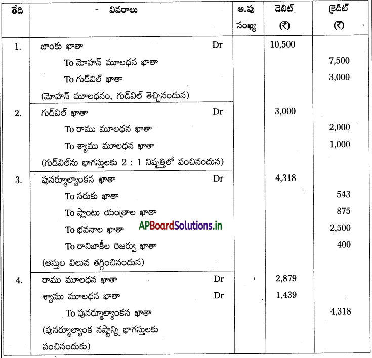 AP Inter 2nd Year Accountancy Study Material Chapter 6 భాగస్తుని ప్రవేశం 22