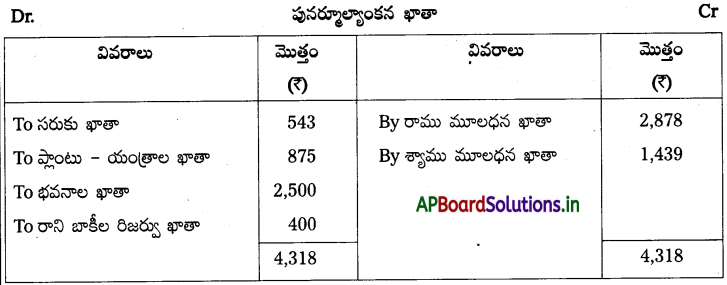 AP Inter 2nd Year Accountancy Study Material Chapter 6 భాగస్తుని ప్రవేశం 23