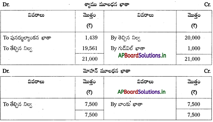 AP Inter 2nd Year Accountancy Study Material Chapter 6 భాగస్తుని ప్రవేశం 25
