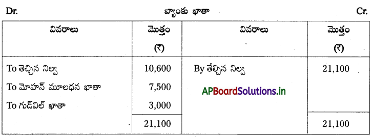 AP Inter 2nd Year Accountancy Study Material Chapter 6 భాగస్తుని ప్రవేశం 26