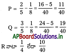 AP Inter 2nd Year Accountancy Study Material Chapter 6 భాగస్తుని ప్రవేశం 3
