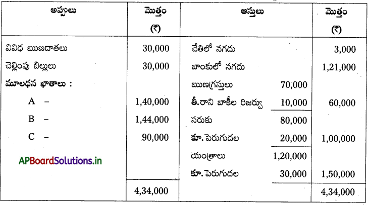 AP Inter 2nd Year Accountancy Study Material Chapter 6 భాగస్తుని ప్రవేశం 30