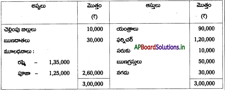 AP Inter 2nd Year Accountancy Study Material Chapter 6 భాగస్తుని ప్రవేశం 31