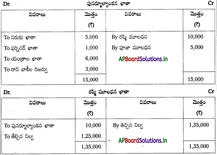 AP Inter 2nd Year Accountancy Study Material Chapter 6 భాగస్తుని ప్రవేశం 32