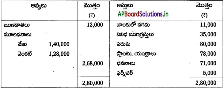 AP Inter 2nd Year Accountancy Study Material Chapter 6 భాగస్తుని ప్రవేశం 35
