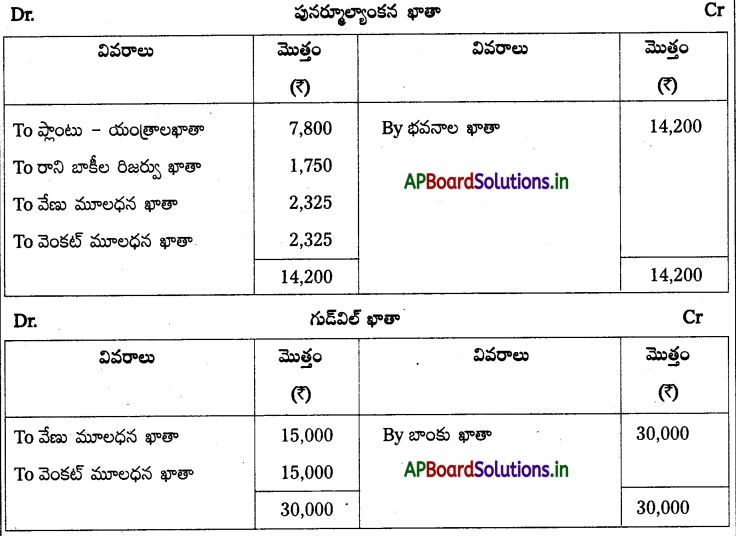 AP Inter 2nd Year Accountancy Study Material Chapter 6 భాగస్తుని ప్రవేశం 36