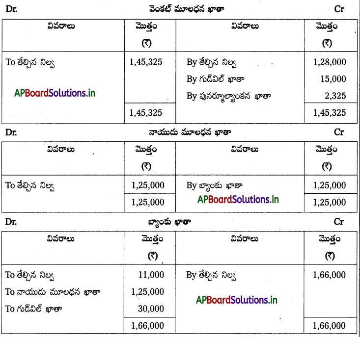 AP Inter 2nd Year Accountancy Study Material Chapter 6 భాగస్తుని ప్రవేశం 38