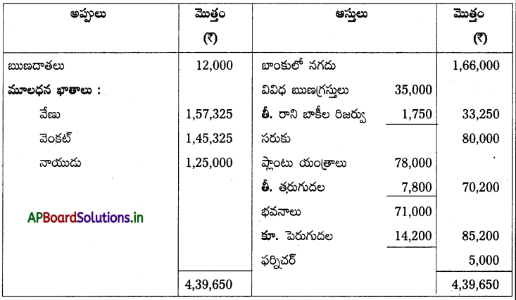 AP Inter 2nd Year Accountancy Study Material Chapter 6 భాగస్తుని ప్రవేశం 39