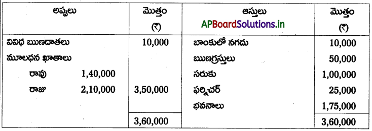 AP Inter 2nd Year Accountancy Study Material Chapter 6 భాగస్తుని ప్రవేశం 40