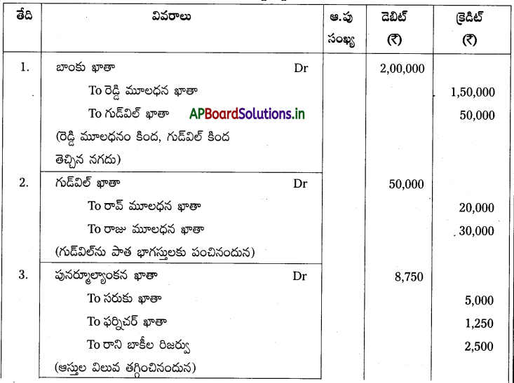 AP Inter 2nd Year Accountancy Study Material Chapter 6 భాగస్తుని ప్రవేశం 41