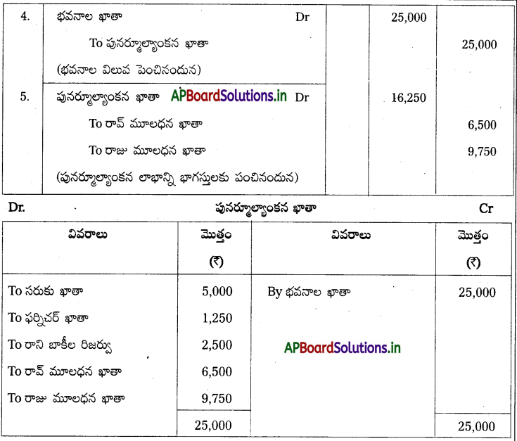 AP Inter 2nd Year Accountancy Study Material Chapter 6 భాగస్తుని ప్రవేశం 42