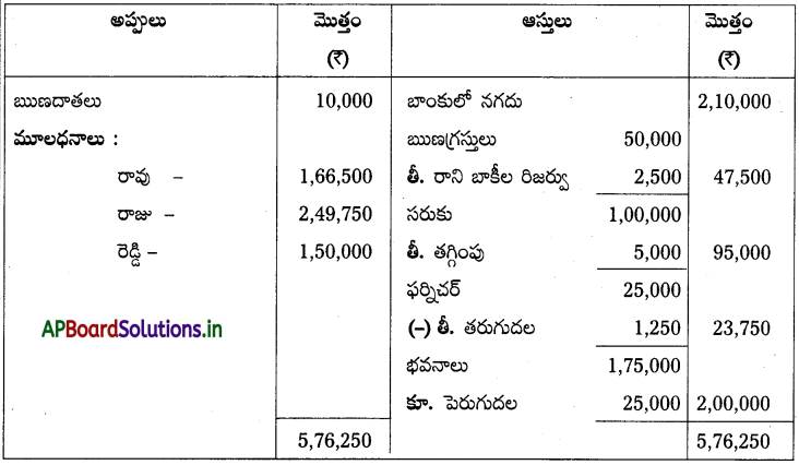 AP Inter 2nd Year Accountancy Study Material Chapter 6 భాగస్తుని ప్రవేశం 45