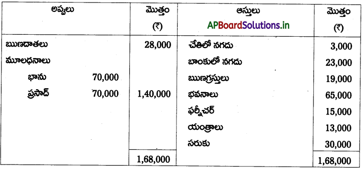 AP Inter 2nd Year Accountancy Study Material Chapter 6 భాగస్తుని ప్రవేశం 46
