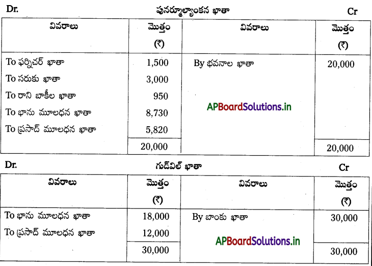 AP Inter 2nd Year Accountancy Study Material Chapter 6 భాగస్తుని ప్రవేశం 47