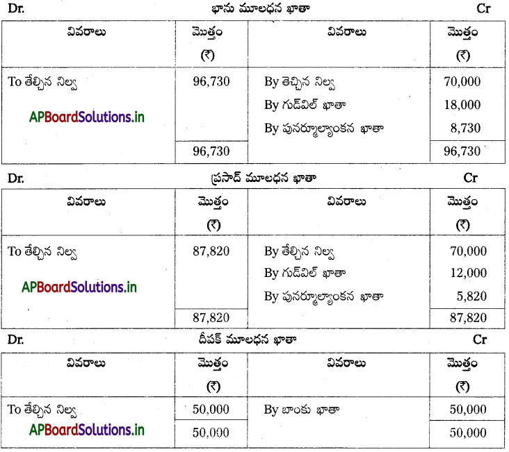 AP Inter 2nd Year Accountancy Study Material Chapter 6 భాగస్తుని ప్రవేశం 48