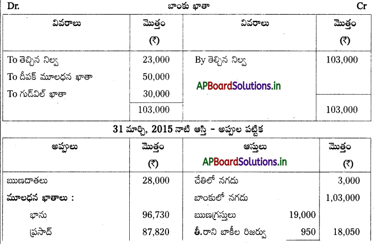 AP Inter 2nd Year Accountancy Study Material Chapter 6 భాగస్తుని ప్రవేశం 49