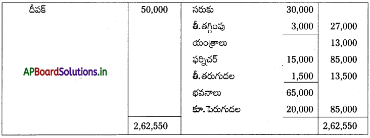 AP Inter 2nd Year Accountancy Study Material Chapter 6 భాగస్తుని ప్రవేశం 51