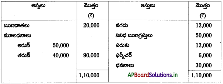 AP Inter 2nd Year Accountancy Study Material Chapter 6 భాగస్తుని ప్రవేశం 52