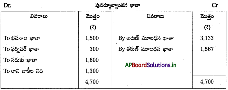 AP Inter 2nd Year Accountancy Study Material Chapter 6 భాగస్తుని ప్రవేశం 53