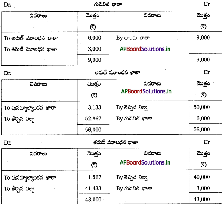 AP Inter 2nd Year Accountancy Study Material Chapter 6 భాగస్తుని ప్రవేశం 54