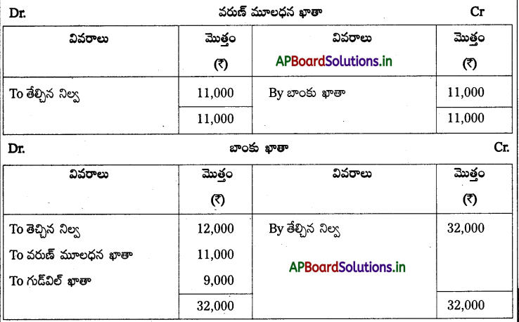 AP Inter 2nd Year Accountancy Study Material Chapter 6 భాగస్తుని ప్రవేశం 55