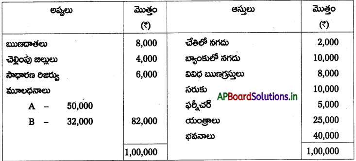 AP Inter 2nd Year Accountancy Study Material Chapter 6 భాగస్తుని ప్రవేశం 57