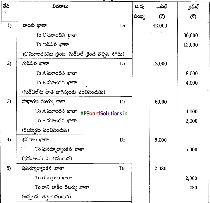 AP Inter 2nd Year Accountancy Study Material Chapter 6 భాగస్తుని ప్రవేశం 58