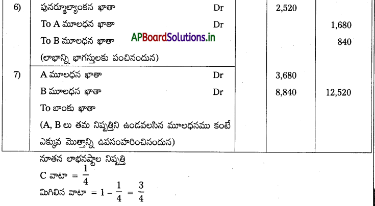AP Inter 2nd Year Accountancy Study Material Chapter 6 భాగస్తుని ప్రవేశం 59