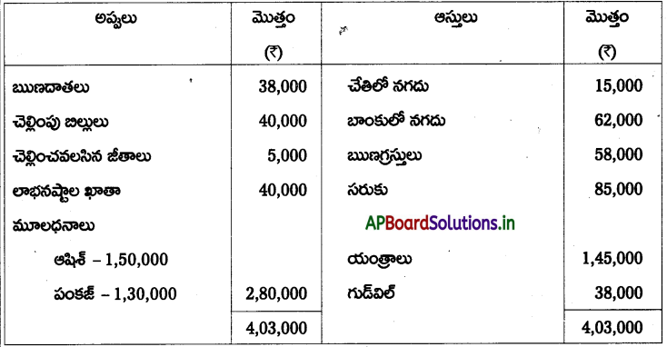 AP Inter 2nd Year Accountancy Study Material Chapter 6 భాగస్తుని ప్రవేశం 64