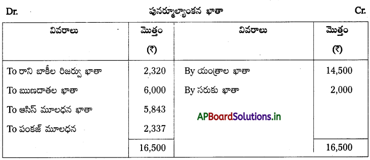 AP Inter 2nd Year Accountancy Study Material Chapter 6 భాగస్తుని ప్రవేశం 65