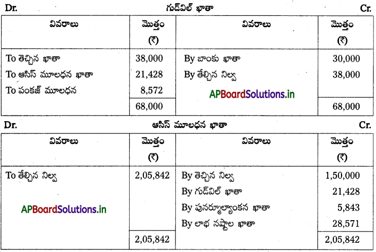 AP Inter 2nd Year Accountancy Study Material Chapter 6 భాగస్తుని ప్రవేశం 66